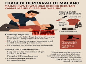 Mahasiswa Malang Dibunuh Pria
